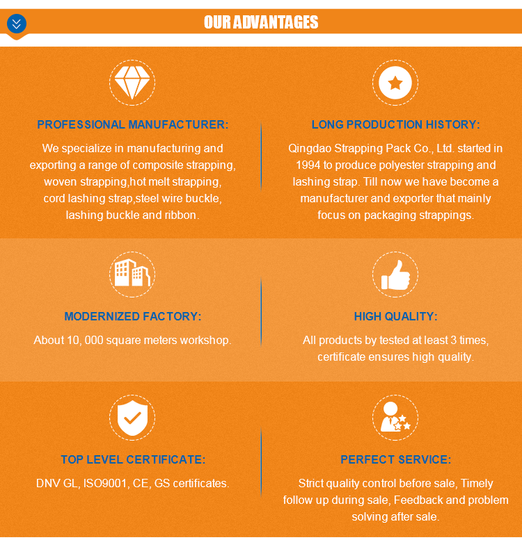 Strapping advantages.png Strapping advantages.png
