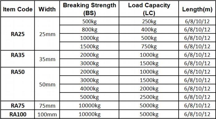 Ratchet Lashing Strap25mm-100mm Ratchet Lashing Strap25mm-100mm